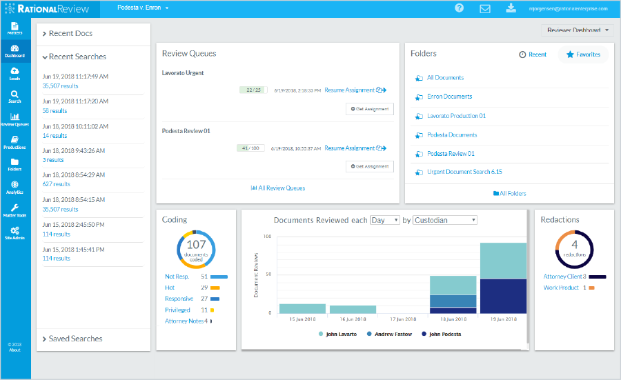 Rational Review Dashboard