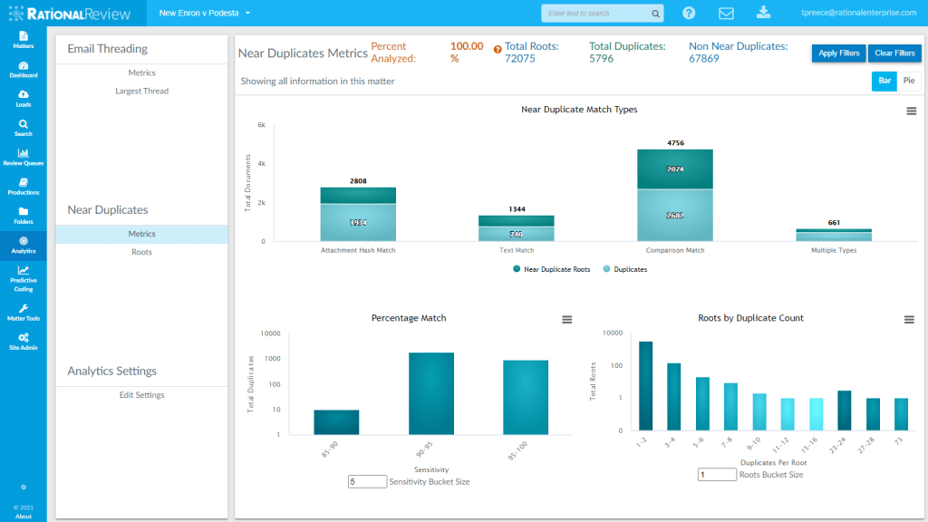 Analytics