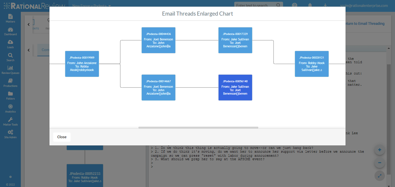 Email Threads Chart in Rational Review